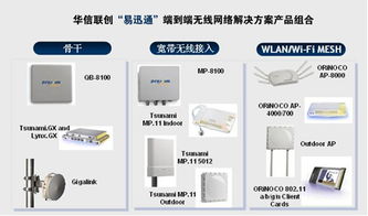 華信聯(lián)創(chuàng)推出易迅通無(wú)線網(wǎng)絡(luò)解決方案 產(chǎn)品、方案與技術(shù)服務(wù)全景解析